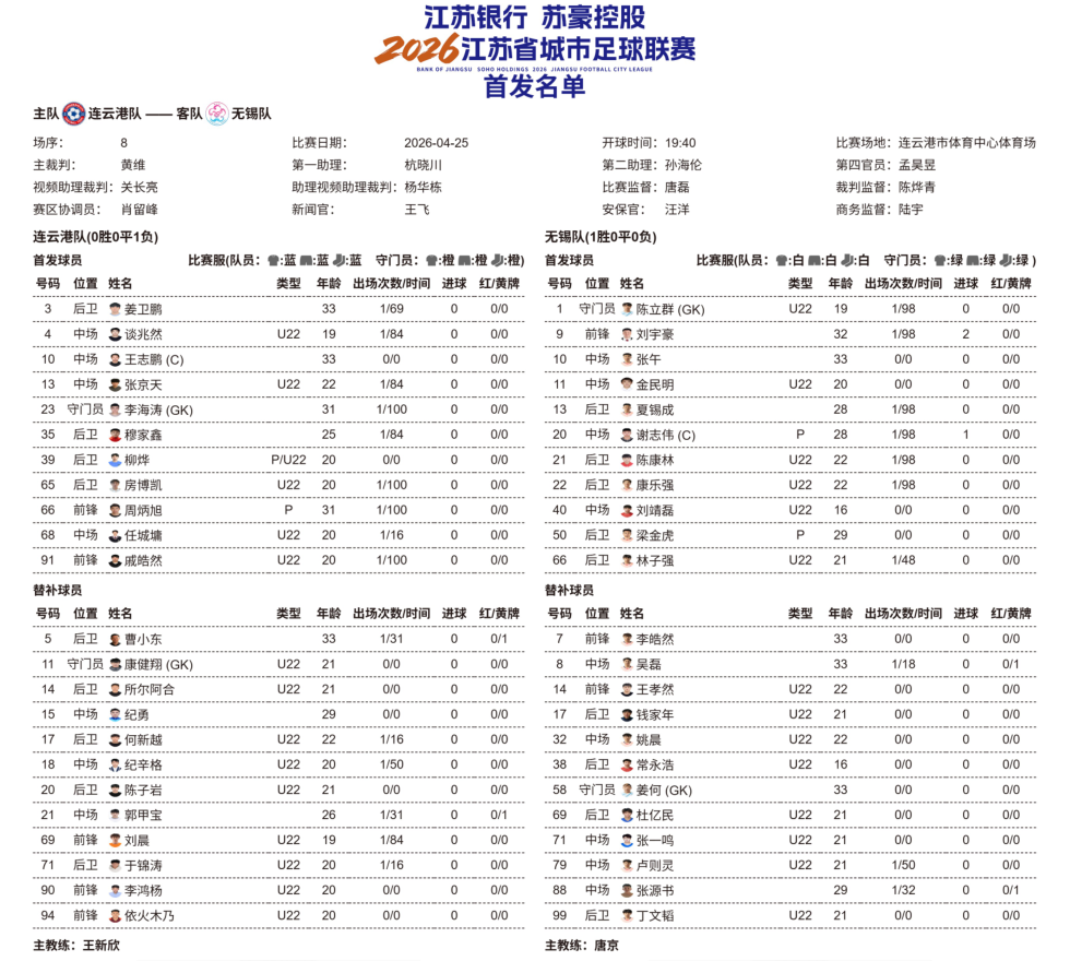 连云港VS无锡，一触即发！